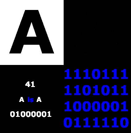 A is A